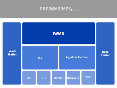 海柔:箱式倉儲(chǔ)機(jī)器人助力3C行業(yè)自動(dòng)化升級(jí)--“2021華南智能物流產(chǎn)業(yè)發(fā)展大會(huì)”系列報(bào)道