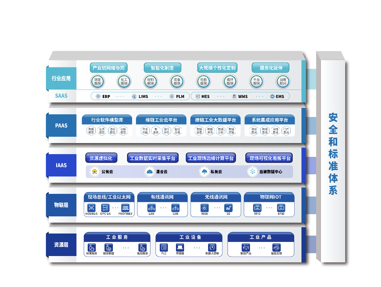 賽輪集團“橡鏈云”工業(yè)互聯(lián)網平臺正式對外發(fā)布