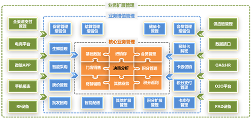 全新商?？v橫顛覆傳統格局_聯商網