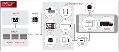 讓全面 精細(xì)的生產(chǎn)管控體系成為家居企業(yè)的核心競爭力