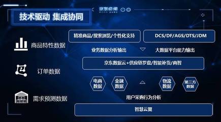 從云庫房到云工廠,“柔性制造”在京東實現產業化