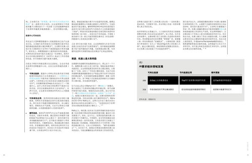 德勤咨詢 技術趨勢2025